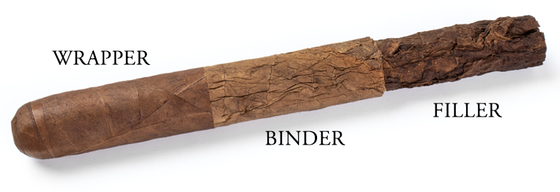 Terms Every Cigar Smoker Should Know | Daily Reader