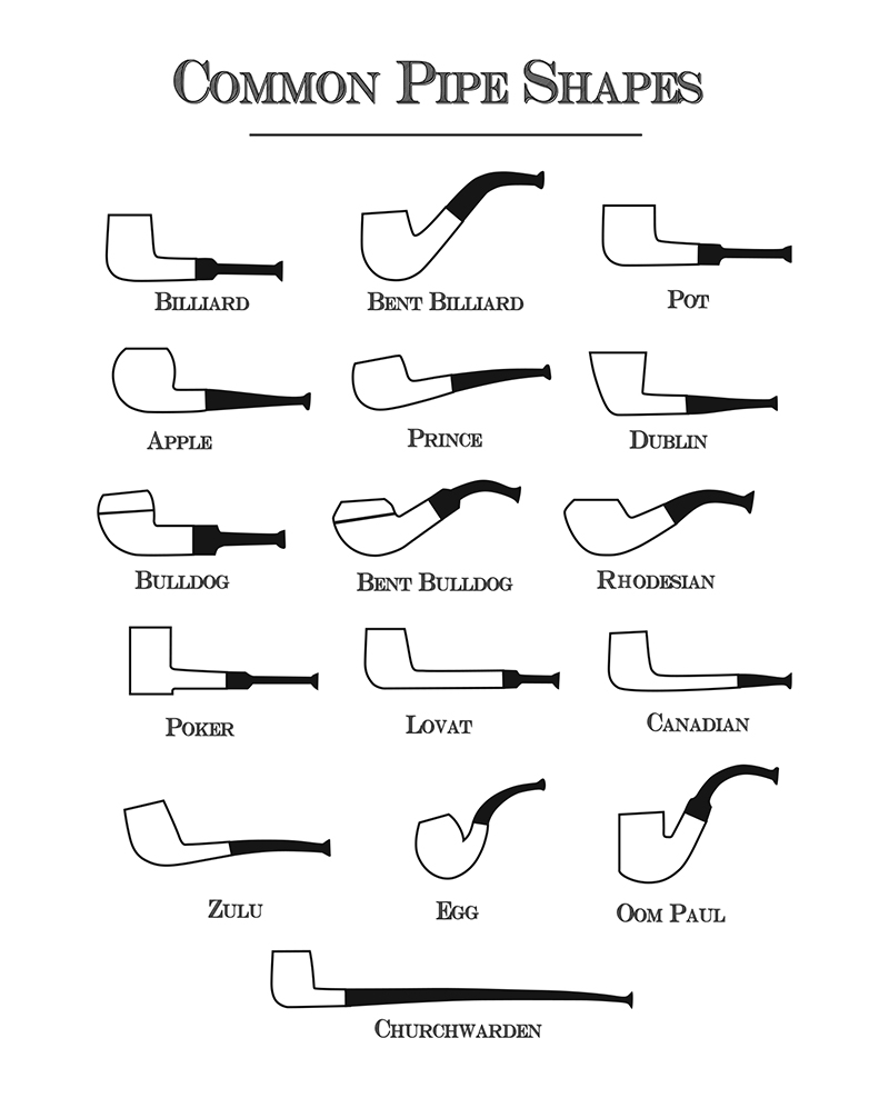 What Makes A Great Beginner Pipe? | Daily Reader